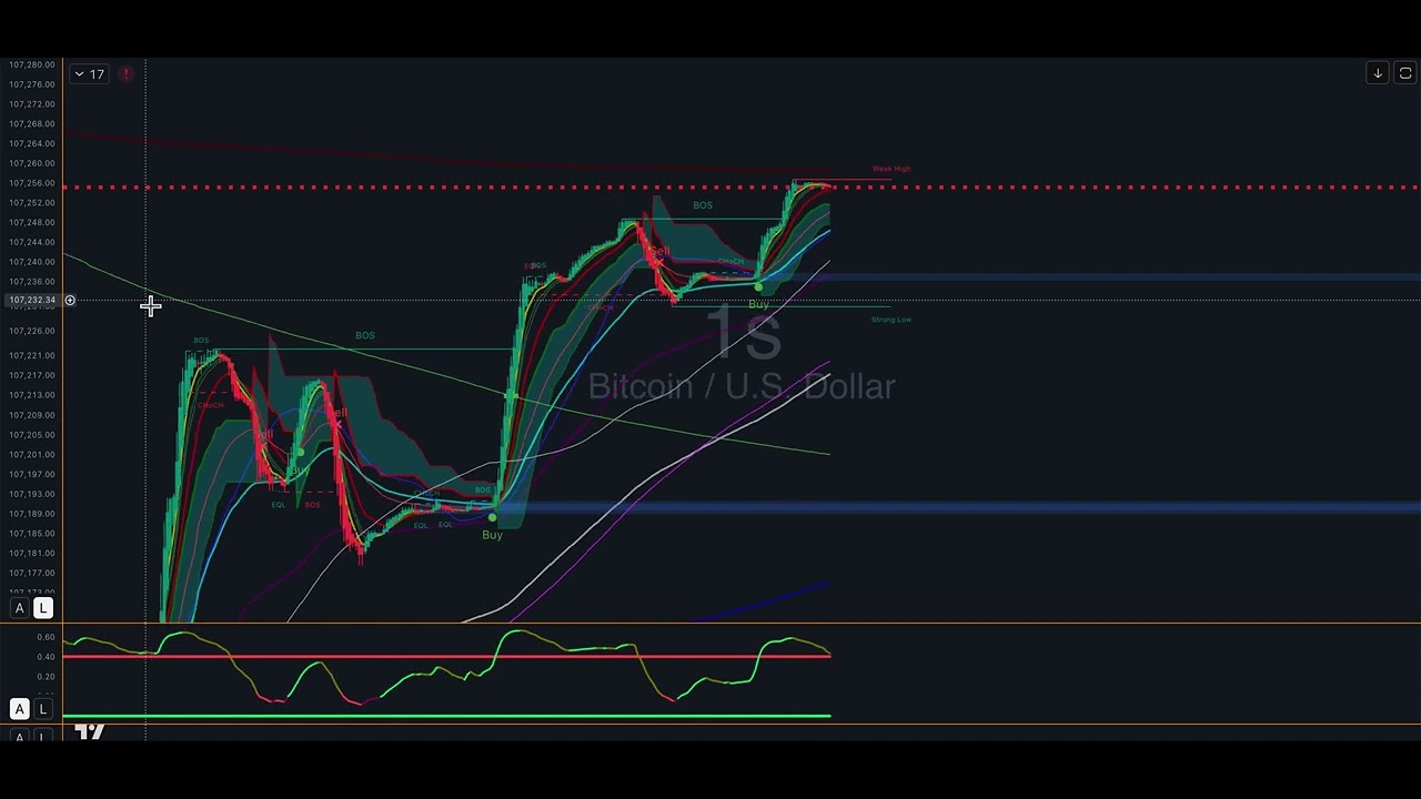 Discover the CRYPTIONK EDGE: Precision Indicators & Market Stress Insights