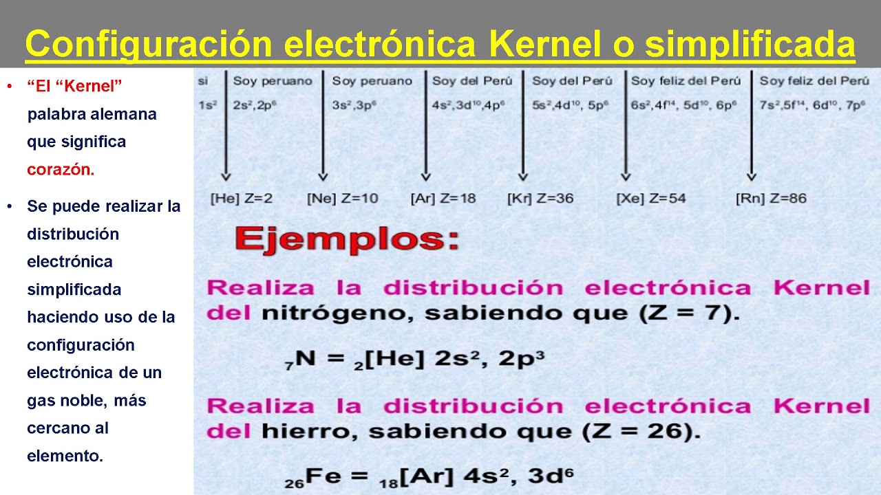 3° SEC. PROF. RENZO QUÍMICA: CONFIGURACIÓN ELECTRÓNICA II - YouTube