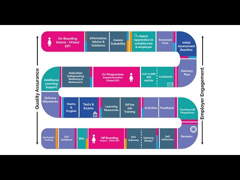 The Completely Digital Learning Journey