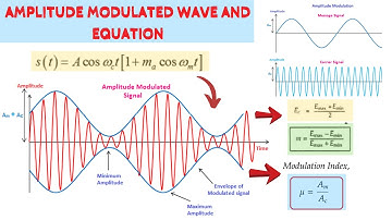Amplitude Modulation Waveform and Equation | Communication System