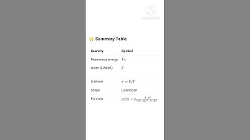 #PGTRB #PHYSICS Breit wigner formula practiceQuestions #practicequestions #govtexam #Quantummechanic