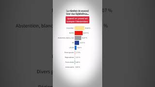 L'abstention en tête au second tour des législatives