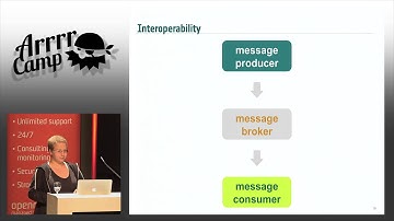ArrrrCamp 2015 - Decouple all the things: Asynchronous messaging keeps it simple by Kerstin Puschke