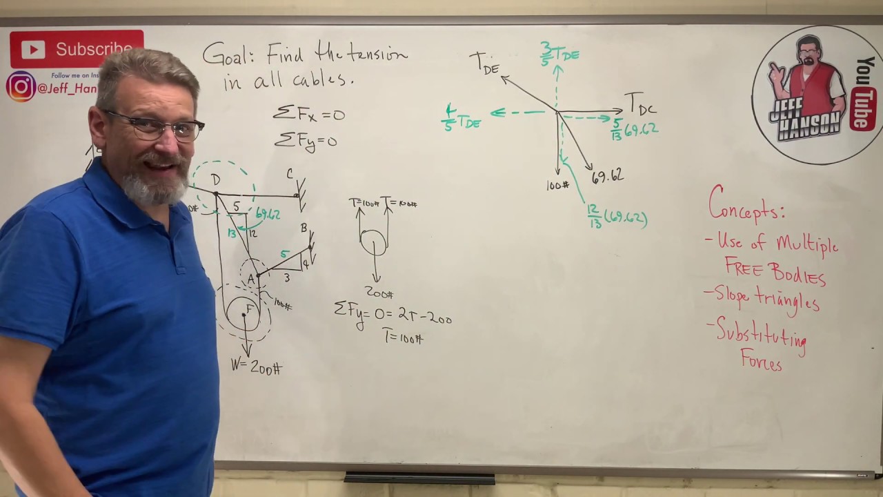 Statics: Lesson 18 - 2D Statics on a Particle, Multiple Free Body Diagrams