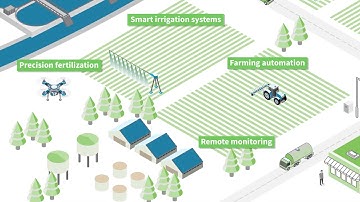 Connecting Green Tech with IoT
