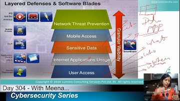 Day-304:Difference between Traditional Firewall and Next Generation Firewall!