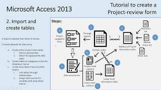 MS Access 2013 - 2. Import and create tables