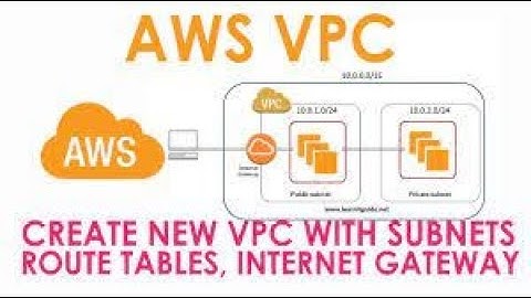 Amazon Virtual Private Cloud (VPC) | AWS Tutorial For Beginners | AWS Training Video-23