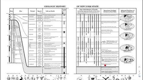 Tutorial on using Geologic History pages of the NYS ESRT 2011 Edition