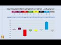 Landtagswahl Mecklenburg Vorpommern 2026 Ein Blick Auf Aktuelle Umfrageergebnisse Landtagswahl Mecklenburg Vorpommern 2026 Ein Blick Auf Aktuelle Umfrageergebnisse