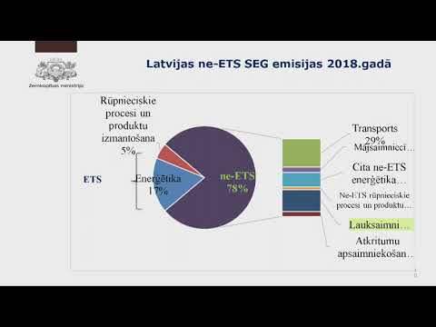 Video: Kādi ir lauksaimniecības mērķi?