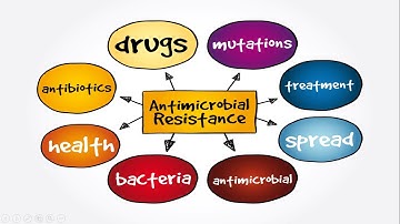 Drug Resistance || Antimicrobial Resistance: A Battle Against Evolving Microbes