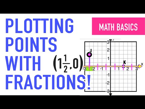 Plotting Points of