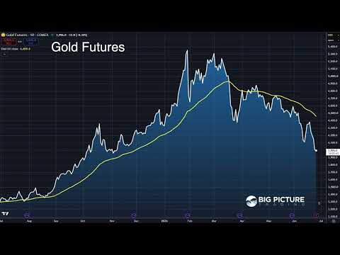 Trade of The Week - MacroVoices #538