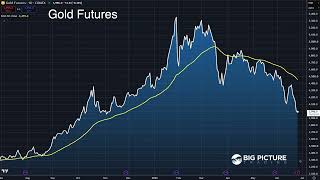 Trade of The Week - MacroVoices #538
