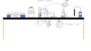 Lab   Determination of Ka of an Unknown Acid