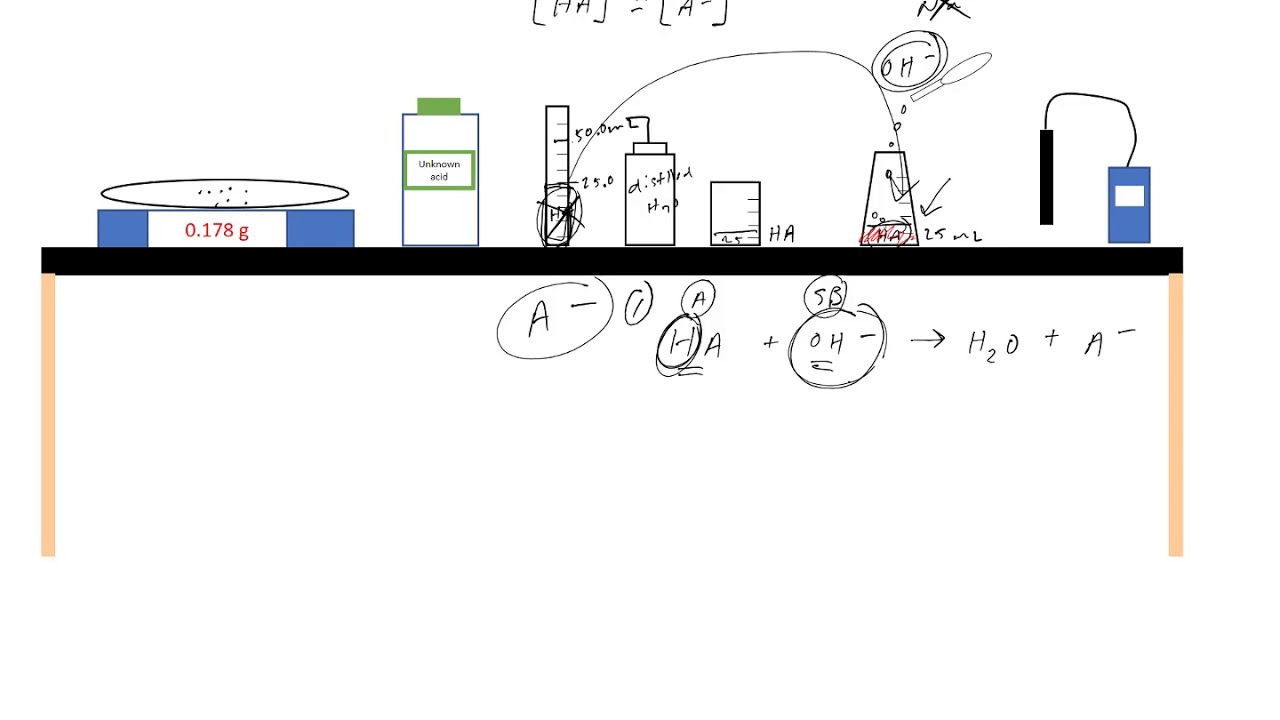 Lab Determination of Ka of an Unknown Acid YouTube