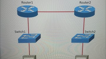 Manually Configuring Default Routes on IPv6 Networks Boson NetSim Lab