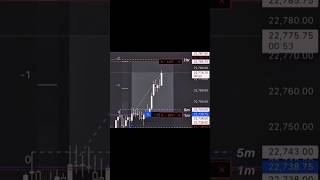 Trading success is not easy. #tradingbangla #trading #forex