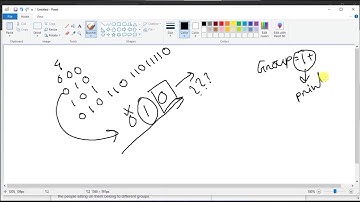 Codechef|| march long challenge|| 2021|| Chef and Groups|| Full Explanation||