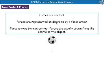 OCR Gateway A (9-1) P2.2.1 - Forces and Interactions Summary