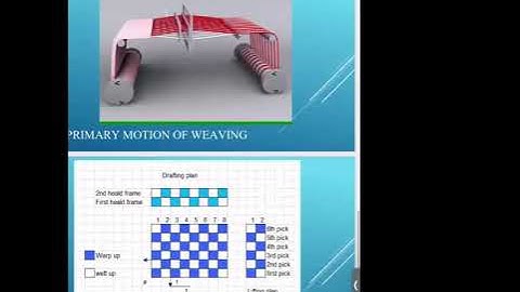 Grammar of textile design and procedures of fabric analysis
