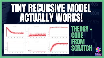 Tiny Recursive Model Actually Works | Theory + Implementation from Scratch