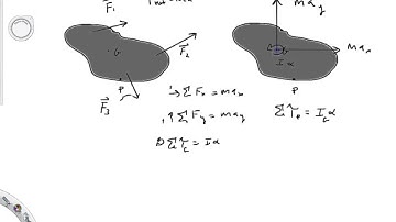 Newtons second law in the plane for rigid bodies