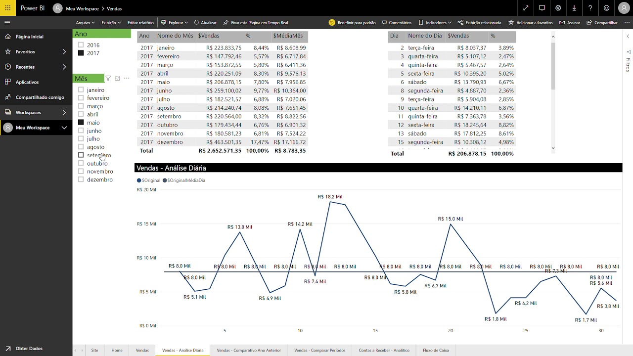 Exemplo de um Relatório de Vendas no Power BI - YouTube