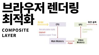 Browser rendering process 3편 - Browser rendering optimization