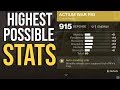What are The Highest Stat Rolls In Destiny 2 Shadowkeep? And How You Get Them!