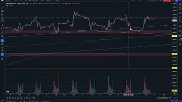 Back-adjusting drawings for futures roll in continuous contracts in TradingView