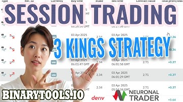 Higher & Lower 3 Kings Candle Strategy📈 Easy & Effective! ✅Binarytools.io