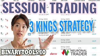 Famous Higher & Lower 3 Kings Candle Strategy📈 Easy & Effective! ✅Binarytools.io Net Worth