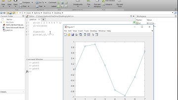 MATLAB for beginners- How to Plot data in Matlab