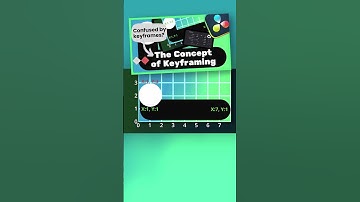 Concept of Keyframing video. #davinciresolve #davinciresolvetutorial #editing #learn
