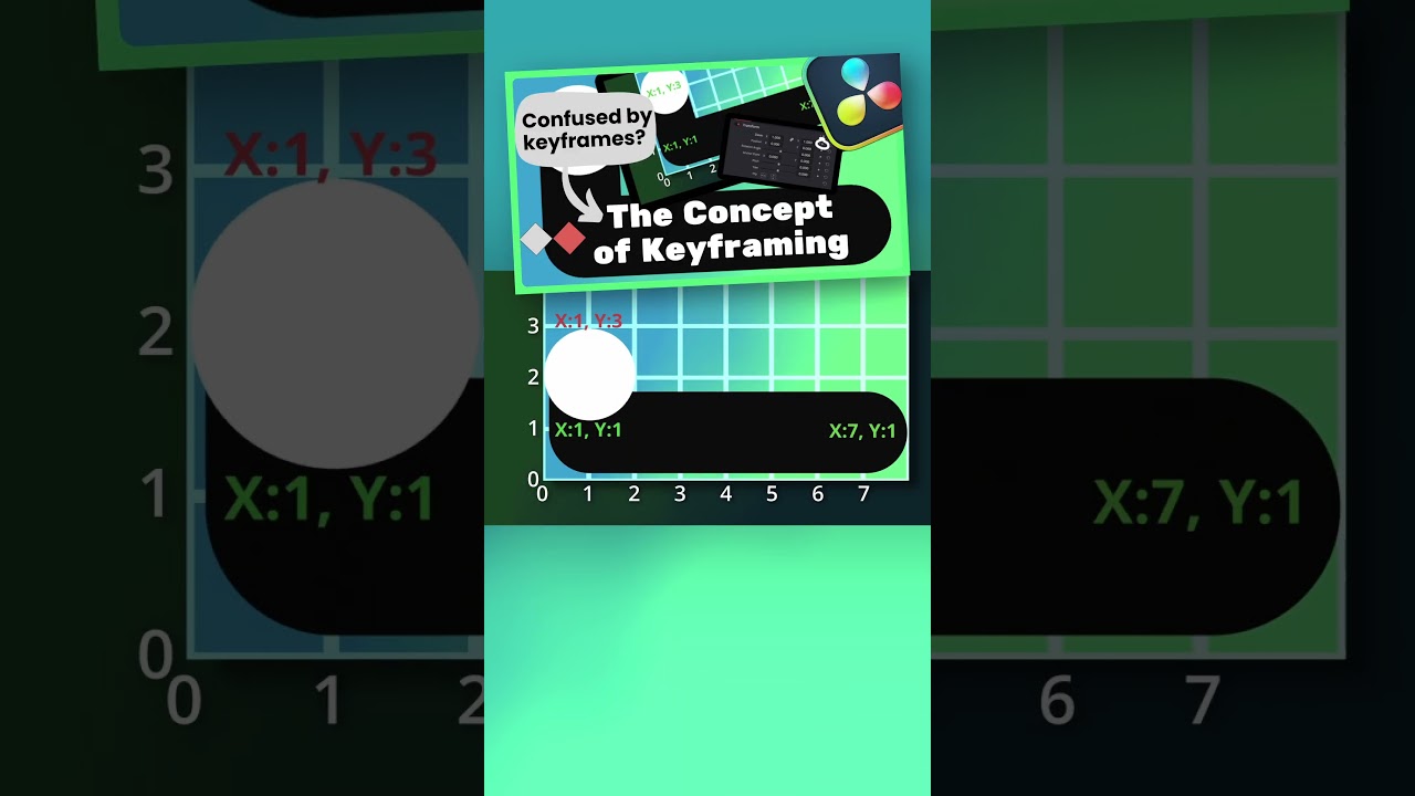Concept of Keyframing video. #davinciresolve #davinciresolvetutorial #editing #learn