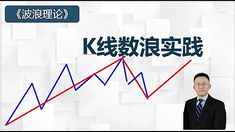 波浪理论（7）K线数浪实战分析 - 天天要闻
