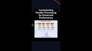 Implementing Parallel Processing for Enhanced Performance #ai #artificialintelligence Implementing