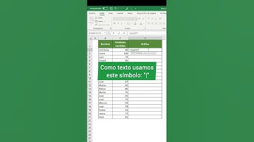 GRÁFICO de BARRAS en EXCEL  #superexcel #excel #microsoft #mexcel