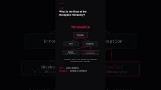 Java Exception Handling — 3 Interview Questions You MUST Know 🚀 #java #javainterview  #coding