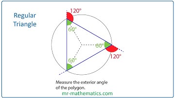 Constructing Regular Polygons inside Circles