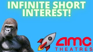 AMC STOCK: INFINITE SHORT INTEREST! - FRAUDULENT MARKET GETTING EXPOSED! - (Amc Stock Analysis)