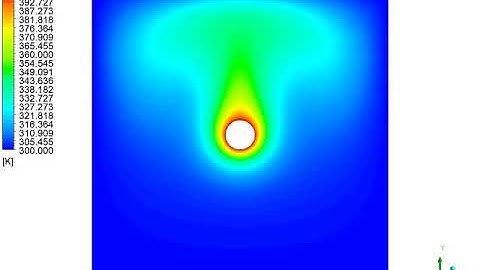 Animation of natural convection of air past heated cylinder