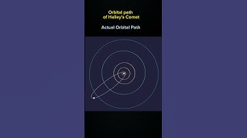 What is the Actual Orbital Path of Halley