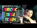 Understanding the Periodic Table