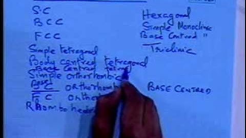 3 Crystal Structure