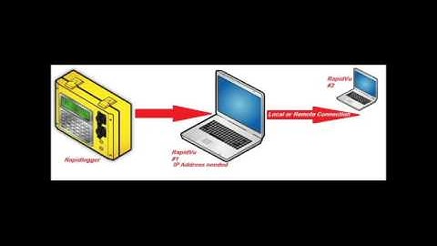 Rapidlogger-Connecting two RapidVu programs