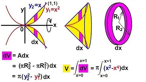 Calculus - Integration: Volume by Rotating an Area (3 of 10) Ex. 3: y=x^2,y=x About the x-axis