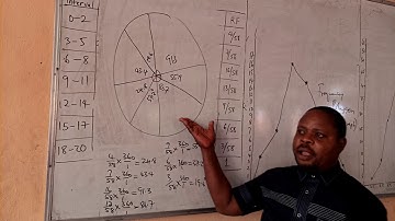 GRAPHIC REPRESENTATION OF DATA (PART 2)